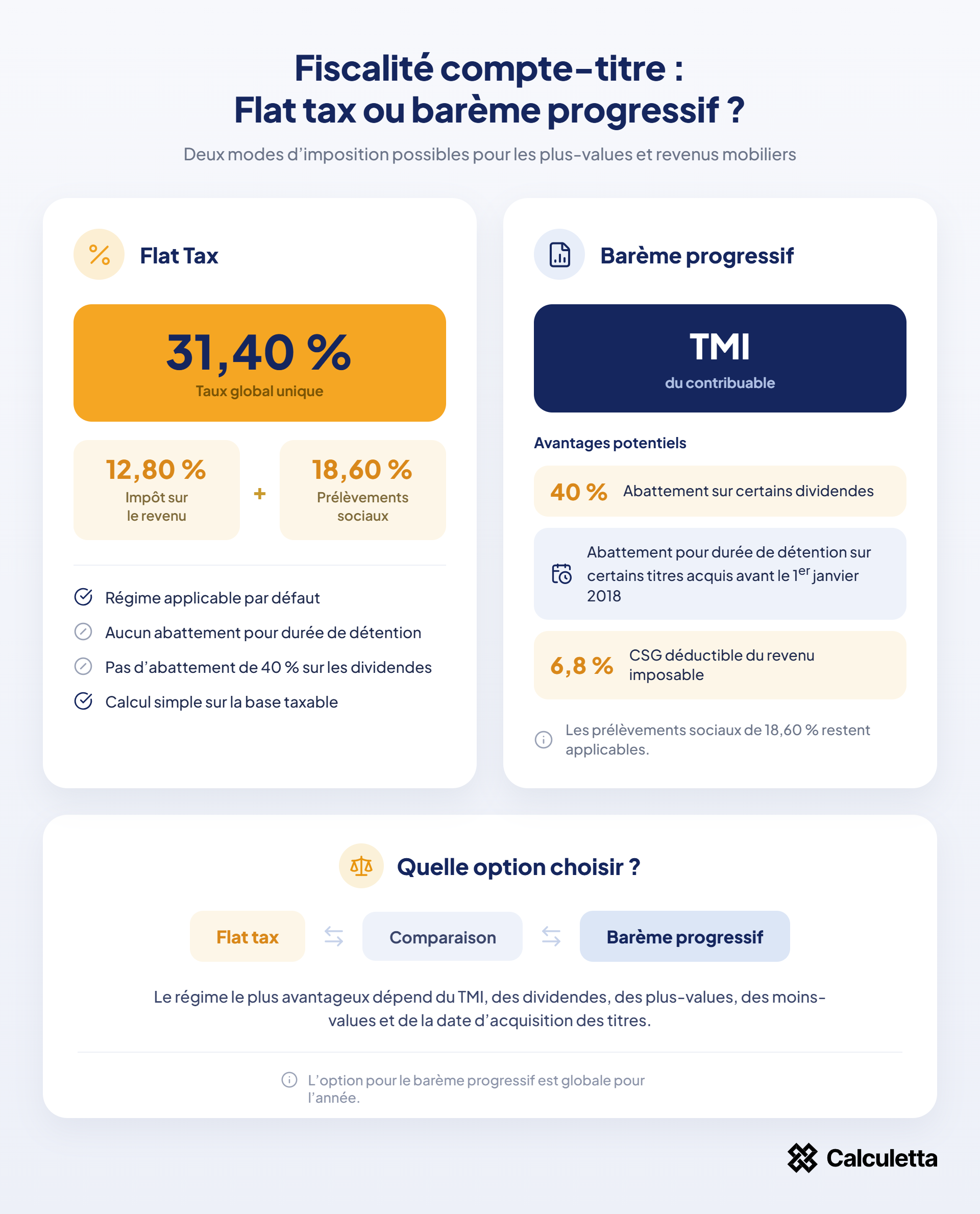 Fiscalité du compte-titres (CTO) : comparaison entre flat tax et barème progressif de l'impôt sur le revenu
